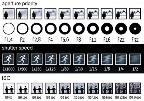 shutter in tagalog|Aperture, Shutter Speed at ISO .